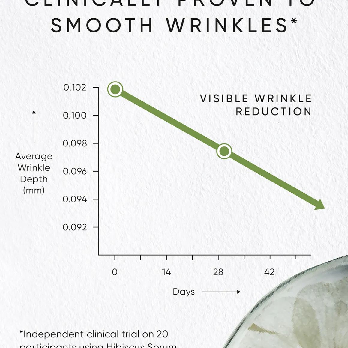 Age-Defying Day & Night Travel Kit