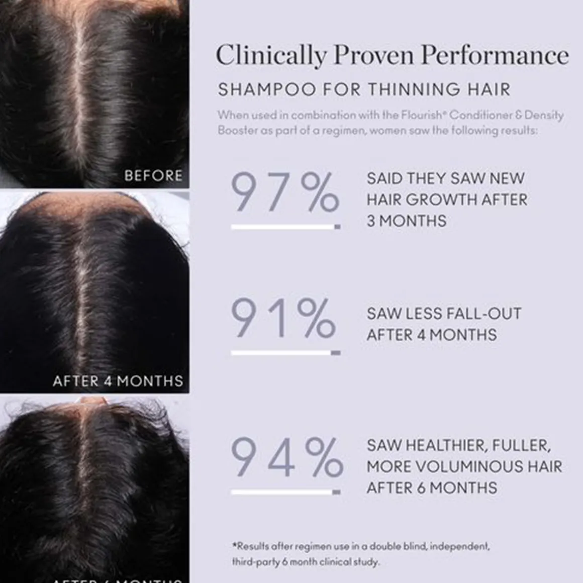 Flourish Shampoo 240ml