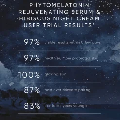 Night Renewal Travel Kit