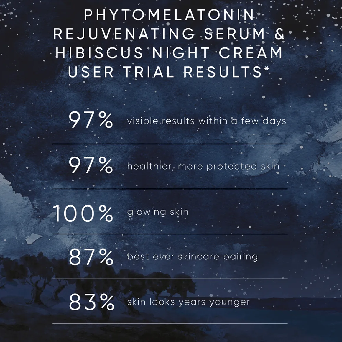 Night Renewal Travel Kit